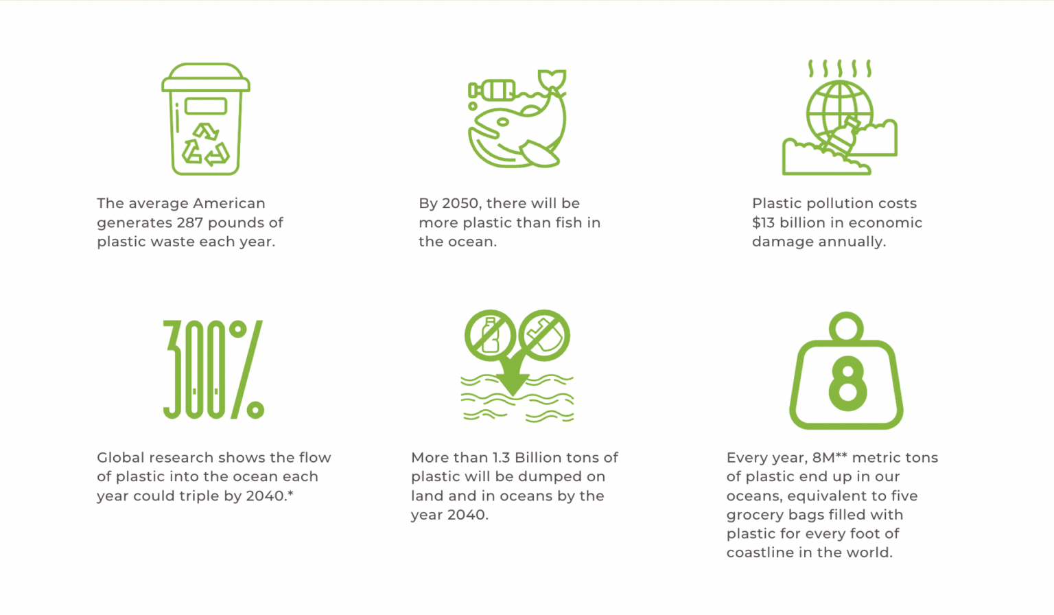 a variety of illustration of the facts of recycling.