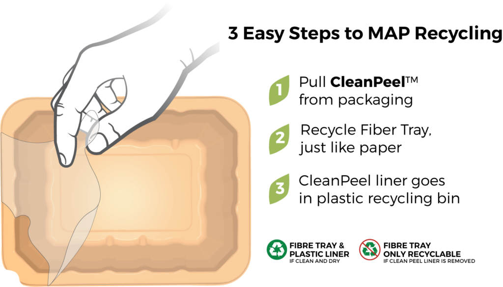 illustration on how to use clean peel