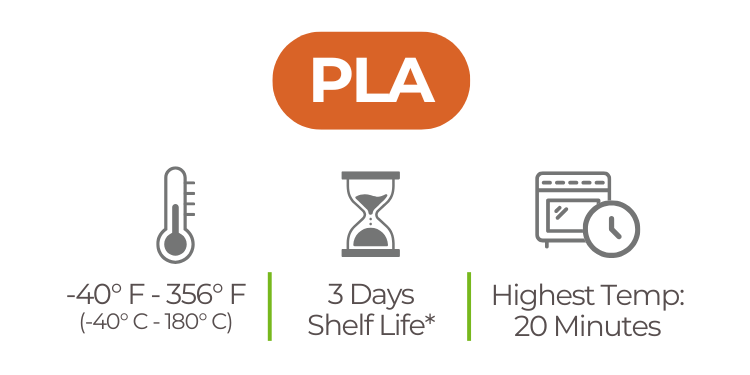 PLA graphic