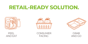 Retail-Ready solution graphic